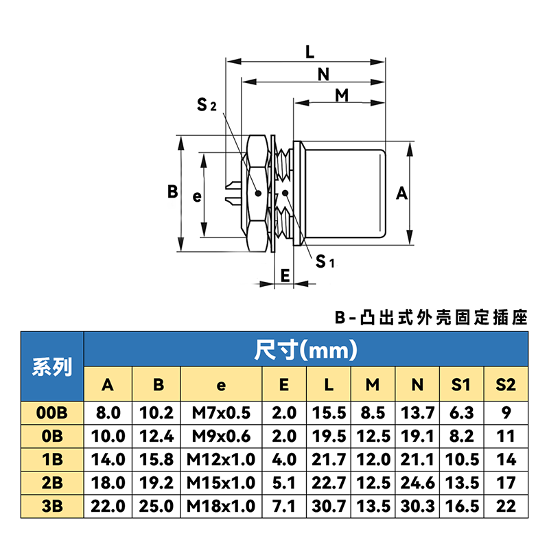 凸出式外殼固定插座.png